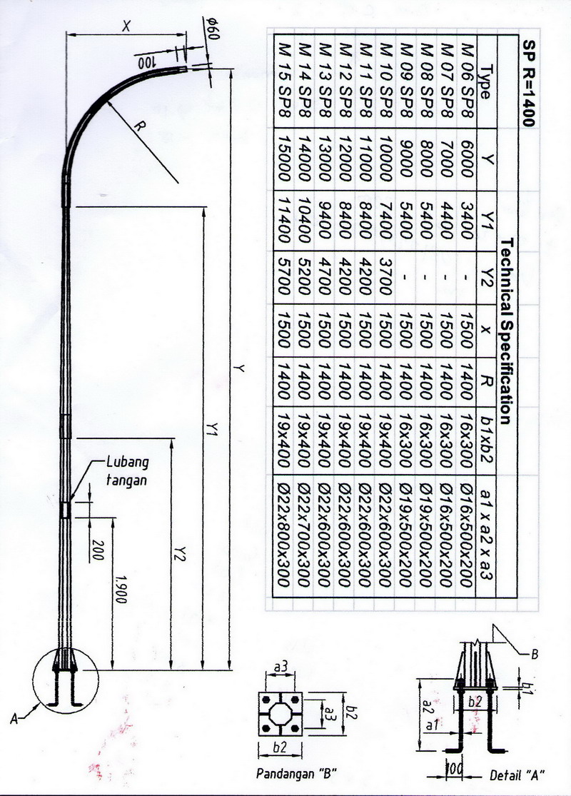 Tiang PJU Oktagonal  Supplier Pagar BRC  Wiremesh 